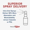 ACG Gluco superior spray delivery 90 percent more absorption vs capsules graphic
