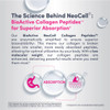 The Science Behind NeoCell BioActive Collagen Peptides superior absorption graphic