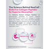 The Science Behind NeoCell BioActive Collagen Peptides superior absorption graphic