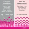 NeoCell Marine Collagen - 120 Capsules