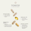 Perelel Peri Support Pack contents with multivitamin, omega and complex capsules