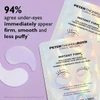 Two eye patch pouches with 94% agree under-eyes appear firm, smooth and less puffy text