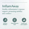 InflamAway graphic with mobility, recovery time and muscle and joint comfort icons