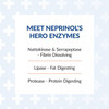 Arthur Andrew Medical Neprinol AFD