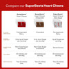 HumanN SuperBeets® Heart Chews Chocolate Flavor HMNN21619 39.95