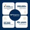 Metagenics SpectraZyme Pancreatic Enzymes