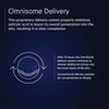 Graphic explaining the Omnisome delivery system