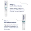 Obagi Retinol 0.5 and Retinol 1.0 tubes compared by retinol experience level