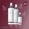 Dermalogica Antioxidant HydraMist
