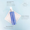 Anora Gel Cleanser infographic: citrus scent, cleanses, exfoliates, natural ingredients