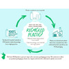 Why we use post-consumer recycled plastic bottle graphic