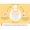 Why we use post-consumer recycled plastic graphic, 100% recycled bottle