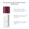 The Dynamic Skin Retinol Serum difference: 3.5% high-dose retinol benefits graphic