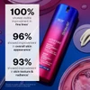 StriVectin Advanced Retinol serum with user study results graphic