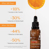YonKa Vitamin C Serum C20