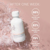 glo Hydra-Bright exfoliant bottle in water with after one week user survey results