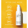 glo Skin Beauty Renew Serum