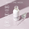 Bottle and dropper with after-one-week survey results