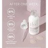 glo Skin Beauty Bio-Renew EGF Drops