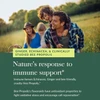 Family outdoors, ginger, echinacea and bee propolis, nature's response to immune support graphic