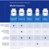 Pure Encapsulations multivitamins comparison chart