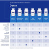 Comparison chart of Pure Encapsulations detox products