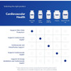 Cardiovascular product comparison chart with five bottles