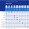 Pure Encapsulations chart comparing exercise supplements