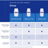 Sleep product comparison chart: Best-Rest Formula, Melatonin 3 mg and Melatonin-SR