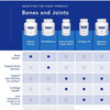 Bones and joints product comparison chart