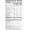 Supplement facts panel for PlusOne Daily Packs