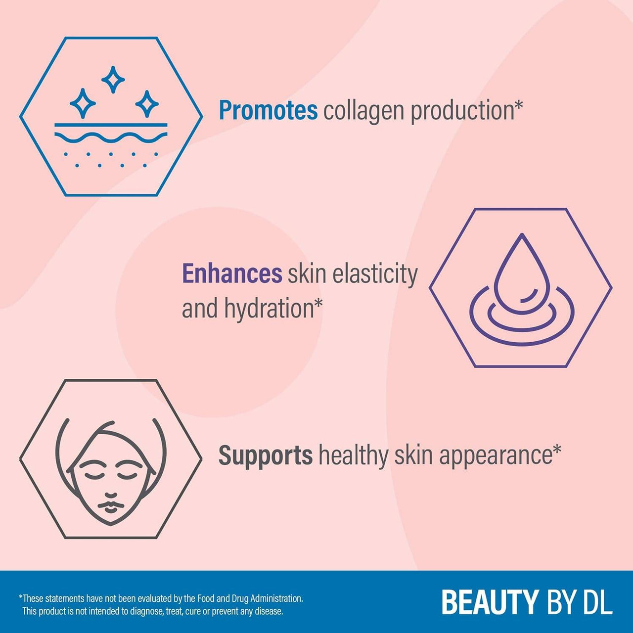 Collagen benefit icons graphic