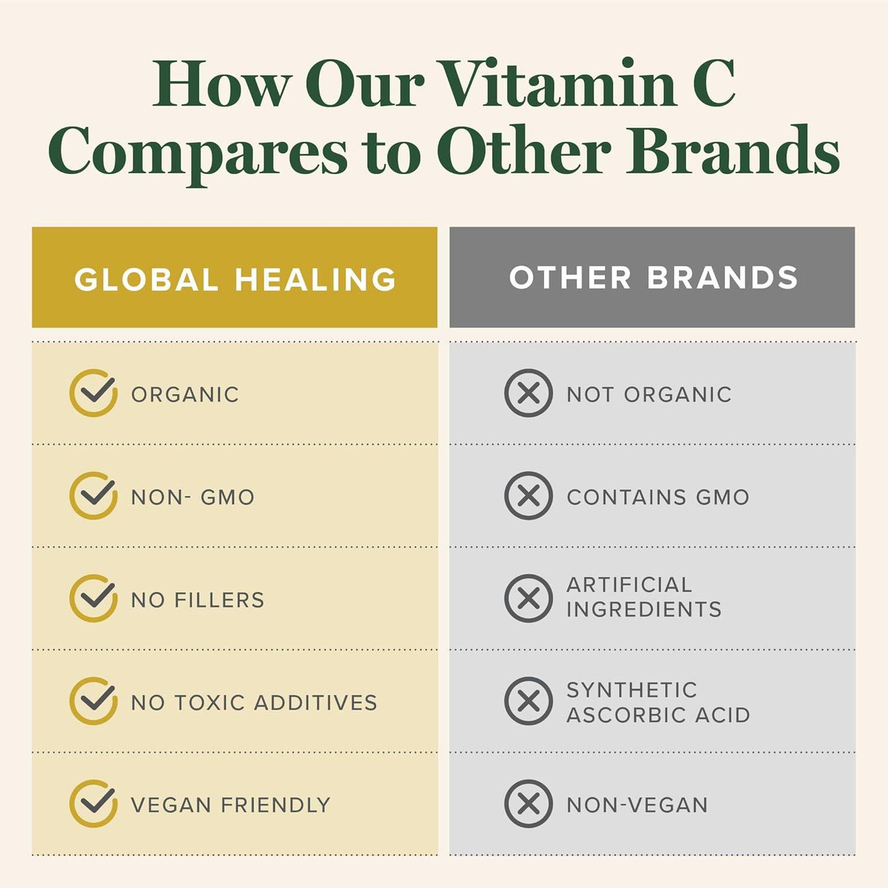 Global Healing Center Vitamin C - 59.2 Milliliters