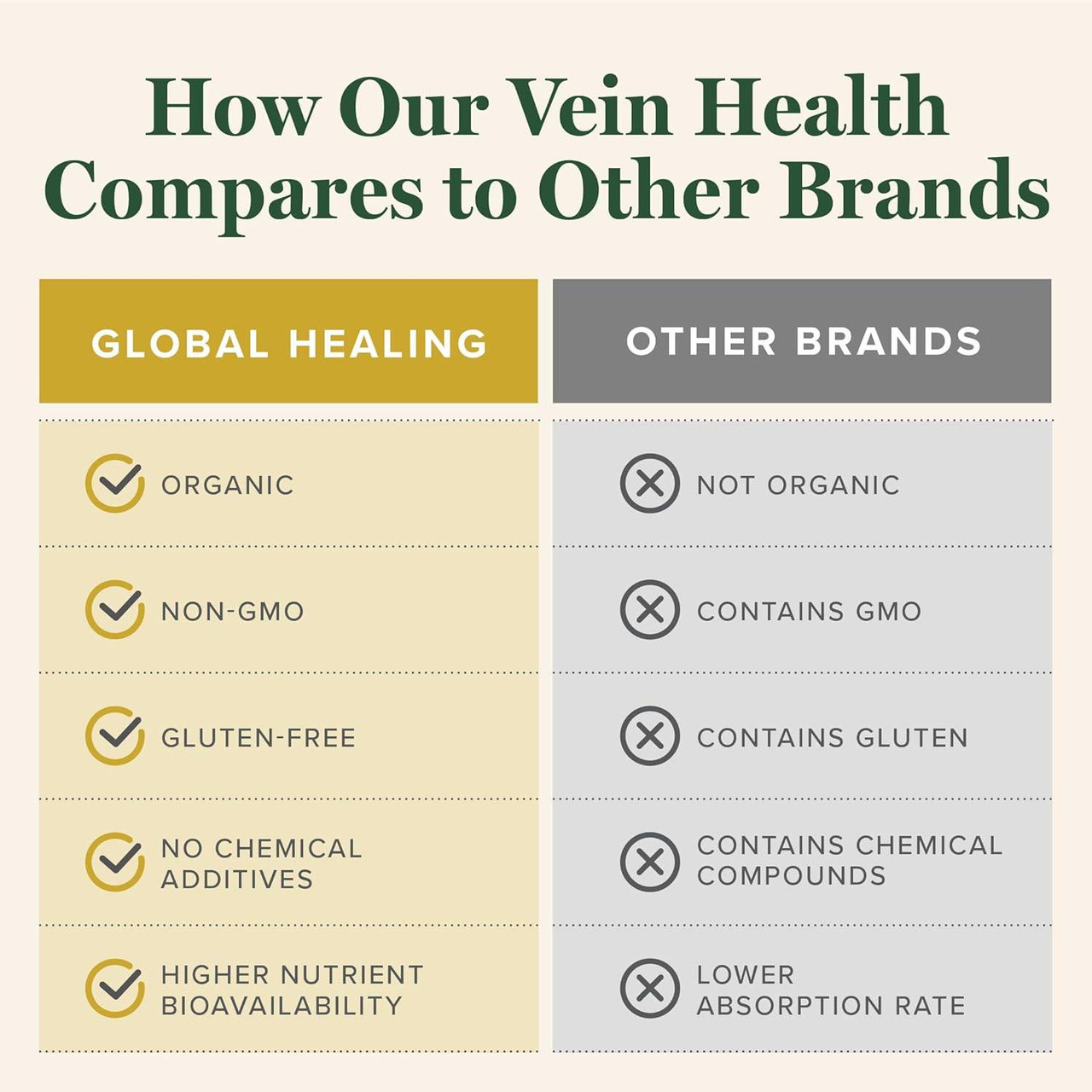 How our Vein Health compares to other brands chart