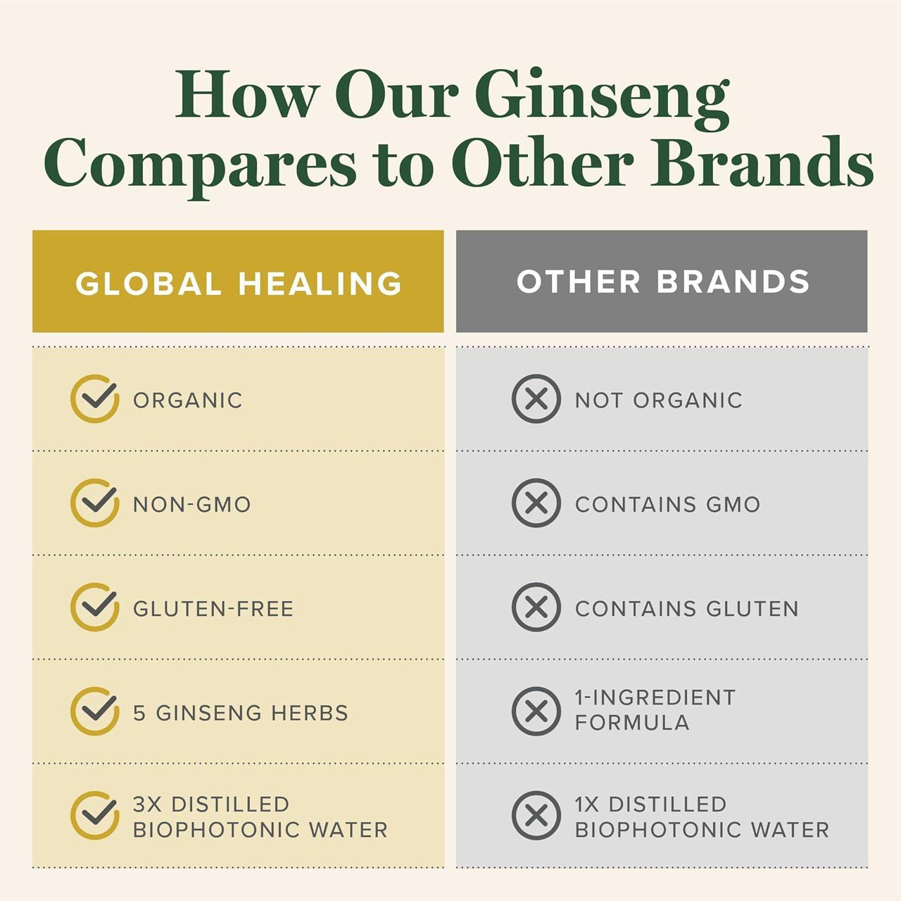Global Healing Center 5 Ginseng - 59.2 Milliliters