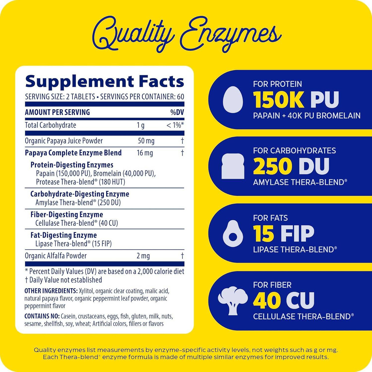 Papaya Complete supplement facts with quality enzymes activity callouts