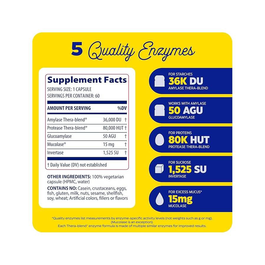Allerase supplement facts, 5 quality enzymes graphic with 36K DU, 50 AGU and 80K HUT