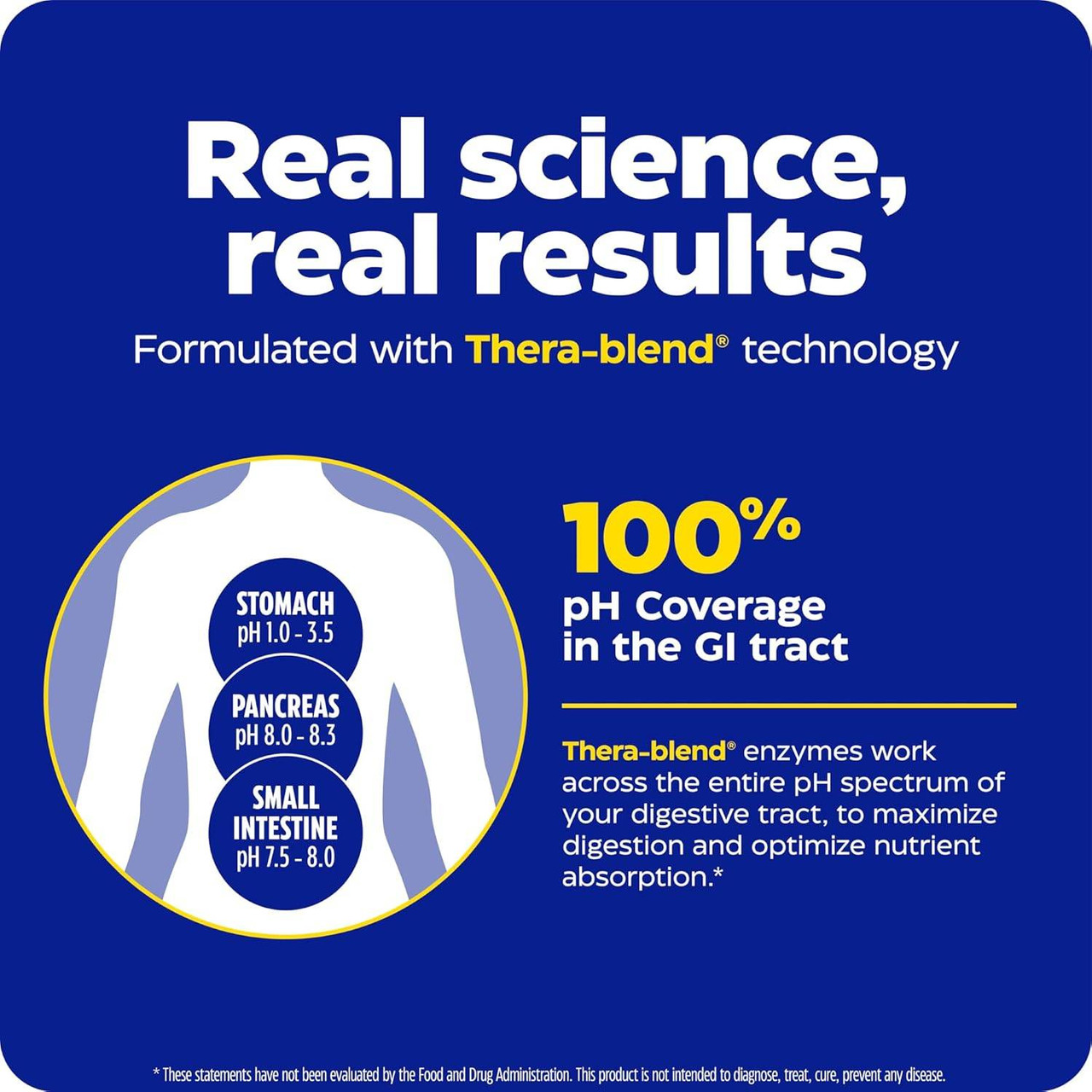 Real science, real results graphic, Thera-blend enzymes with 100% pH coverage in the GI tract
