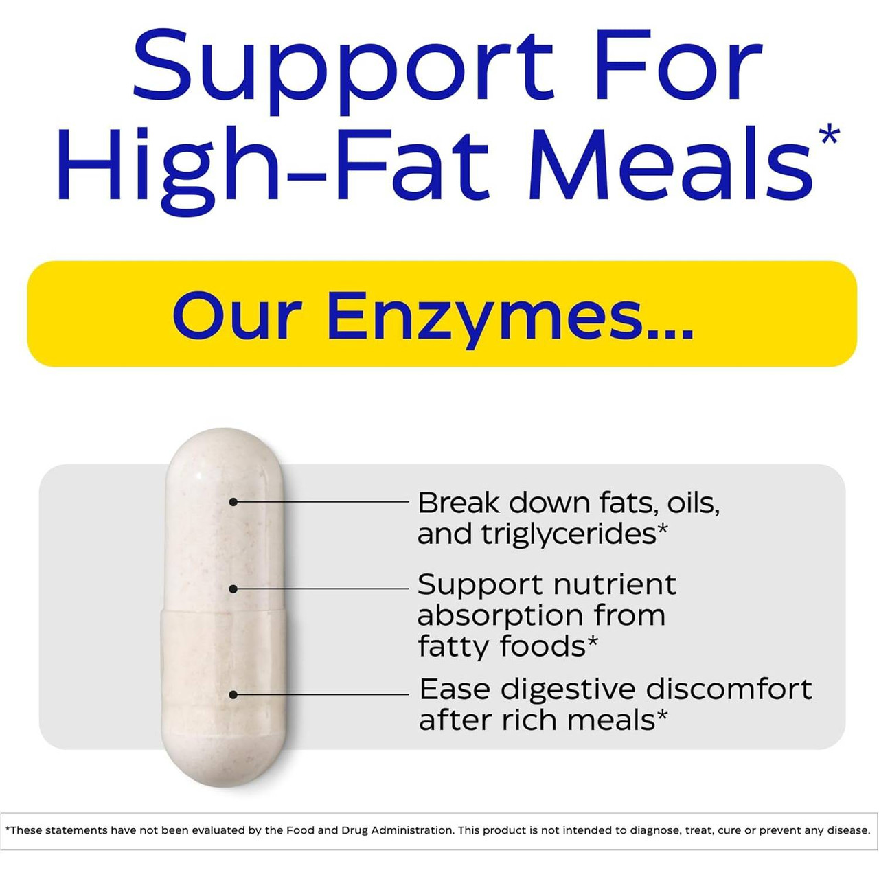 Lypo Gold capsule with enzyme callouts, support for high-fat meals graphic