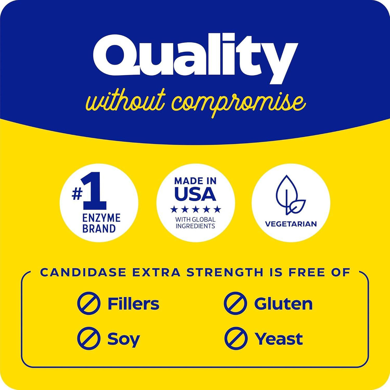 Quality without compromise graphic, Candidase Extra Strength free of fillers, gluten, soy and yeast
