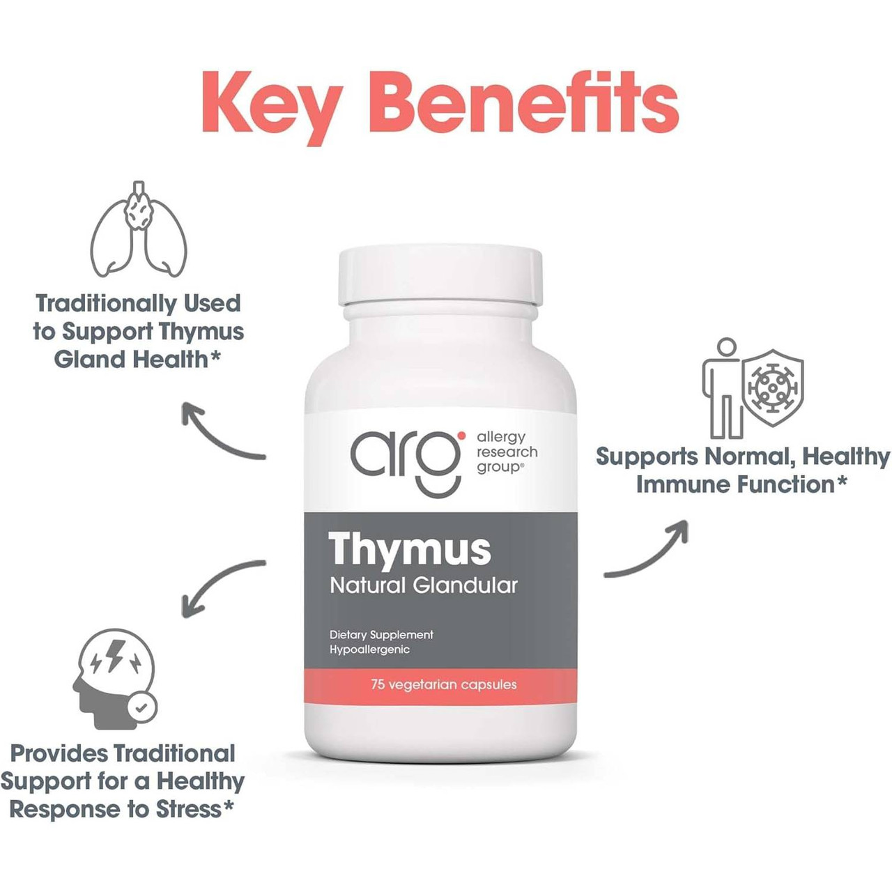 Thymus Natural Glandular bottle with key benefits icons