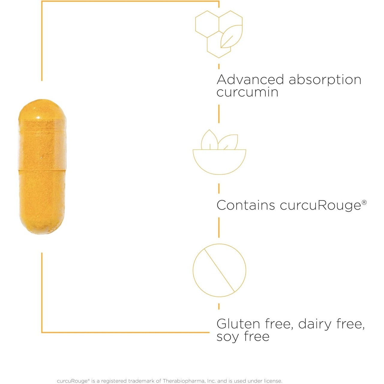 Curalieve capsule with advanced absorption, curcuRouge and gluten-free icons
