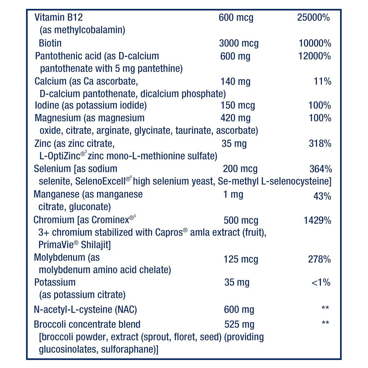 Life Extension Mix supplement facts continued with B12, biotin, minerals, NAC and broccoli extract