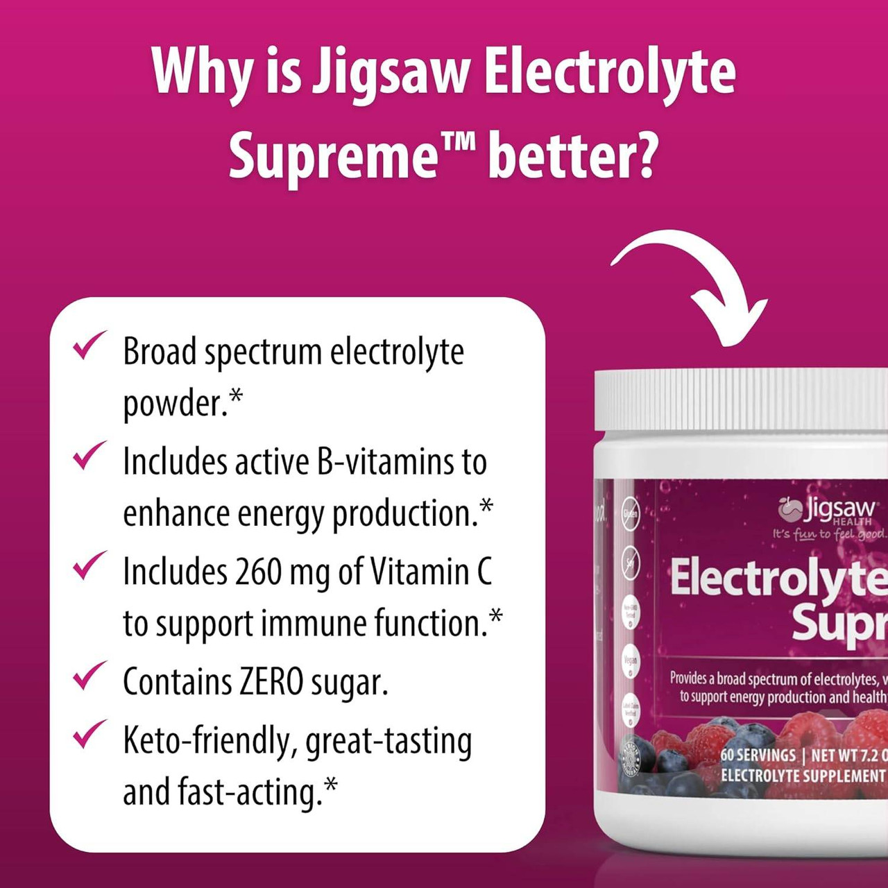 Why Jigsaw Electrolyte Supreme is better: B-vitamins, vitamin C, zero sugar, keto-friendly