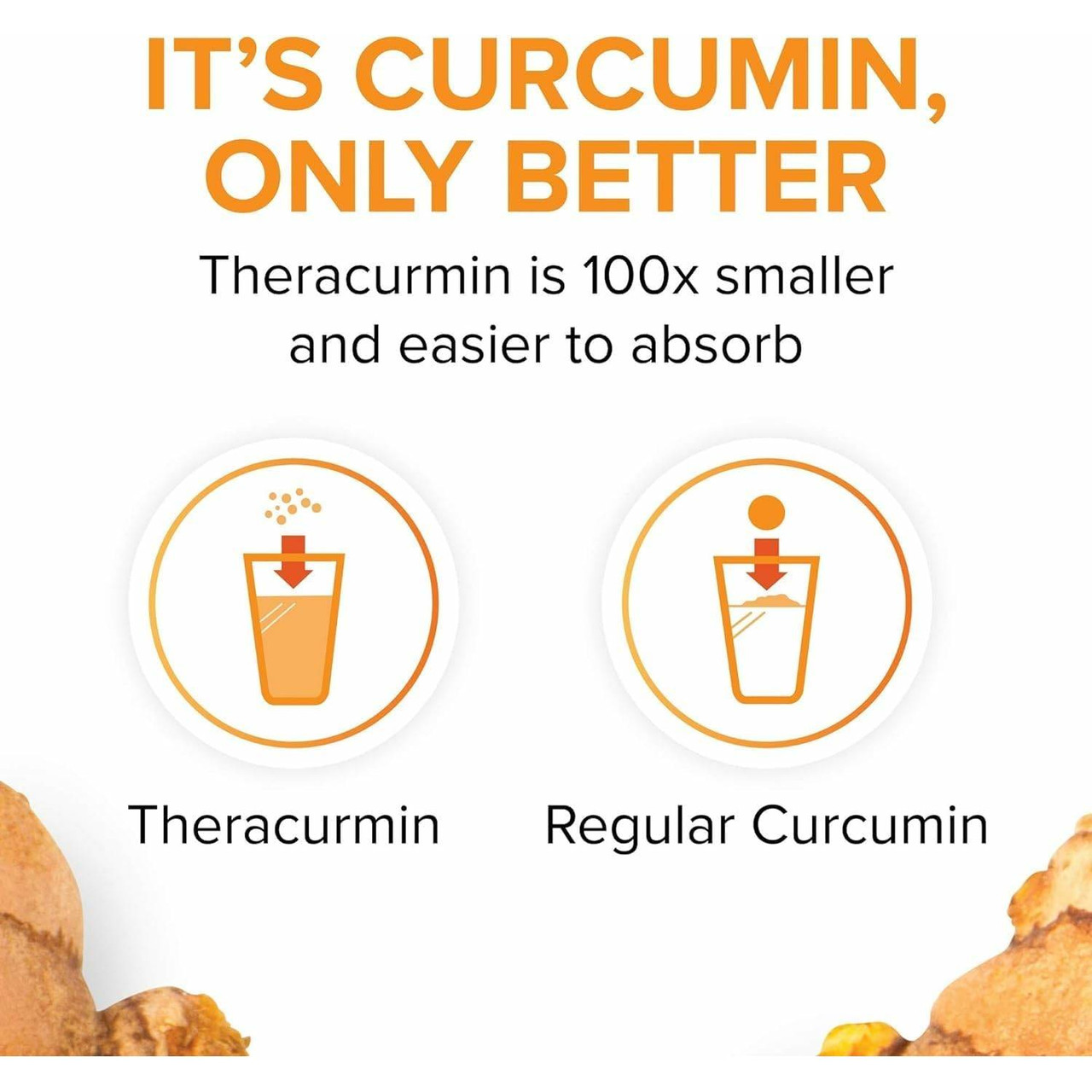 Theracurmin vs regular curcumin absorption comparison graphic