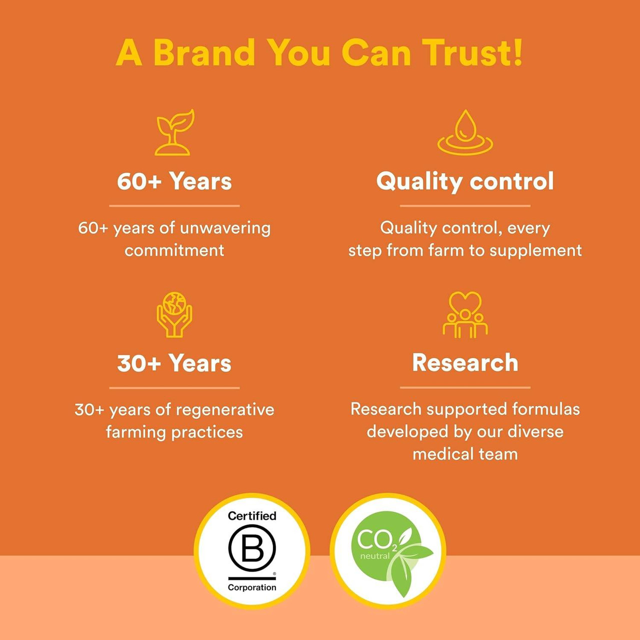 Natural Factors a brand you can trust graphic, 60+ years, quality control, regenerative farming, research