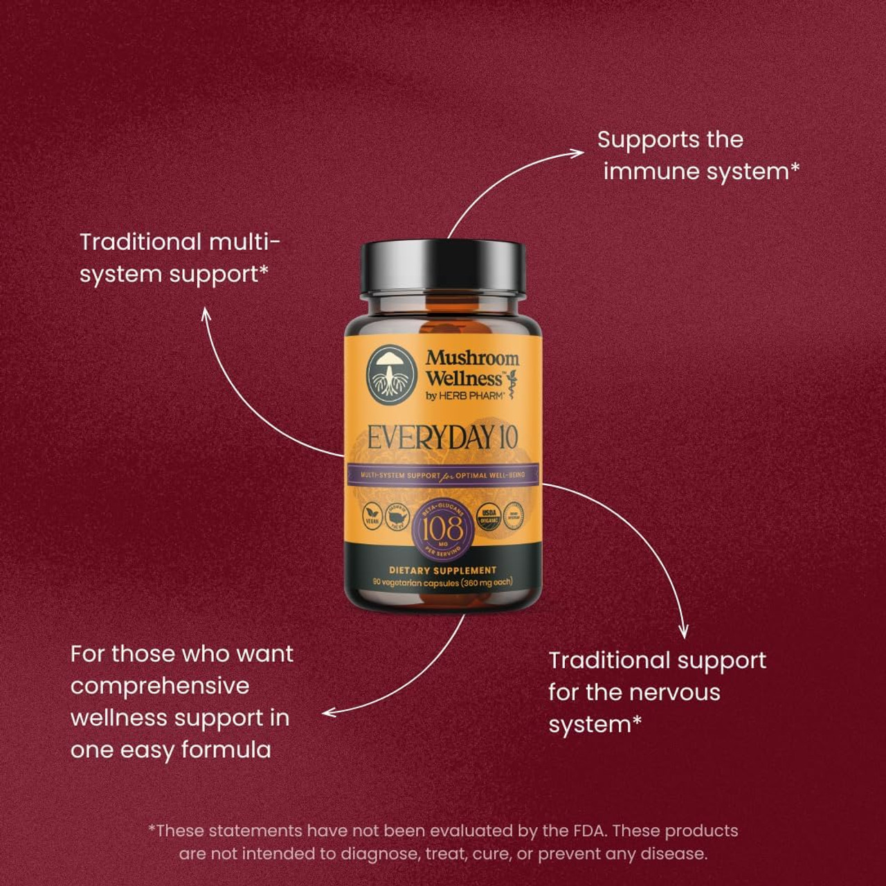 Herb Pharm Everyday 10 - 90 capsules