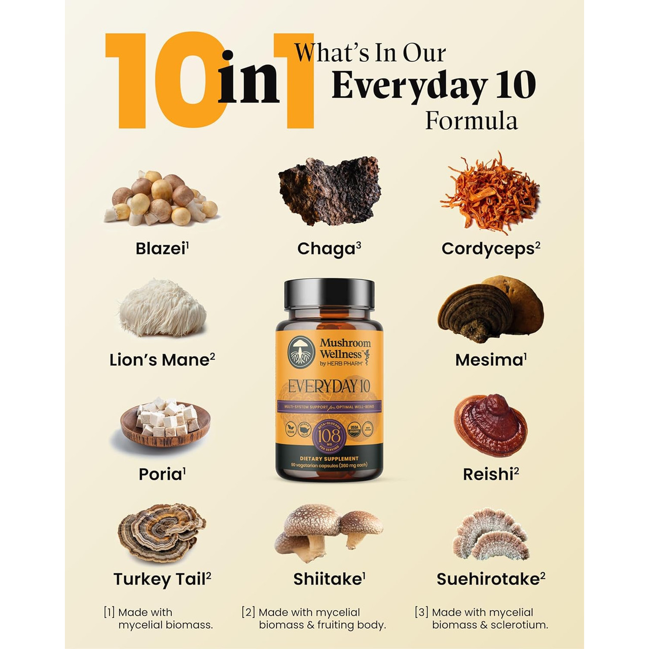 Grid of the ten mushrooms in the Everyday 10 formula graphic