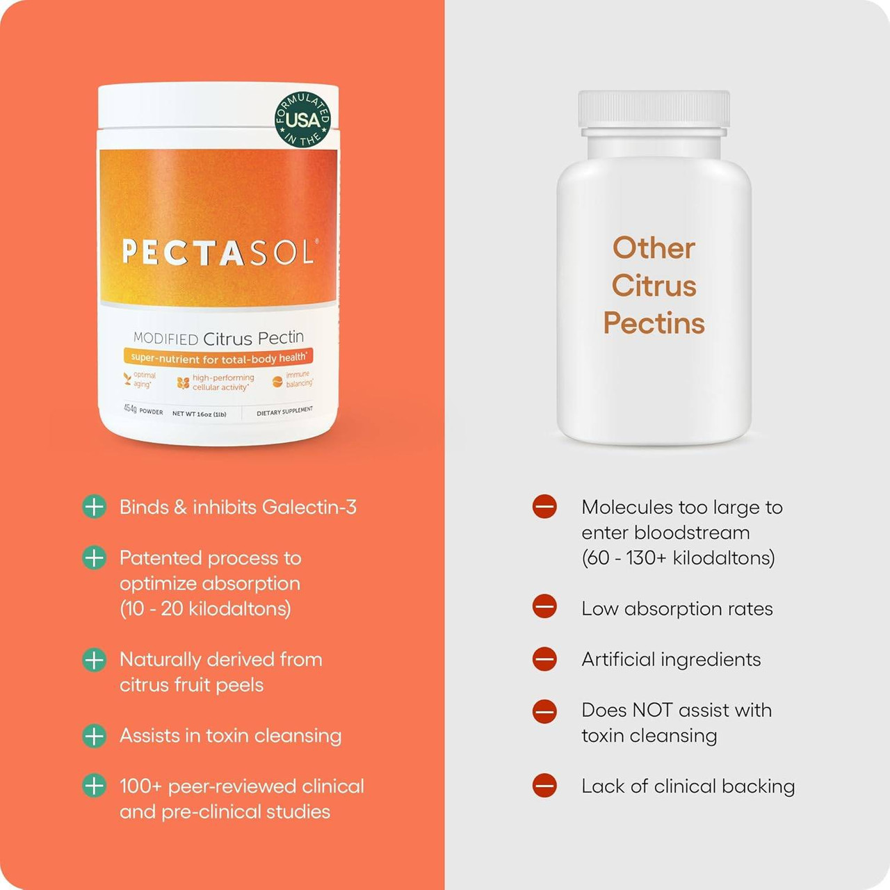 EcoNugenics PectaSol-C Modified Citrus Pectin Unflavored Powder