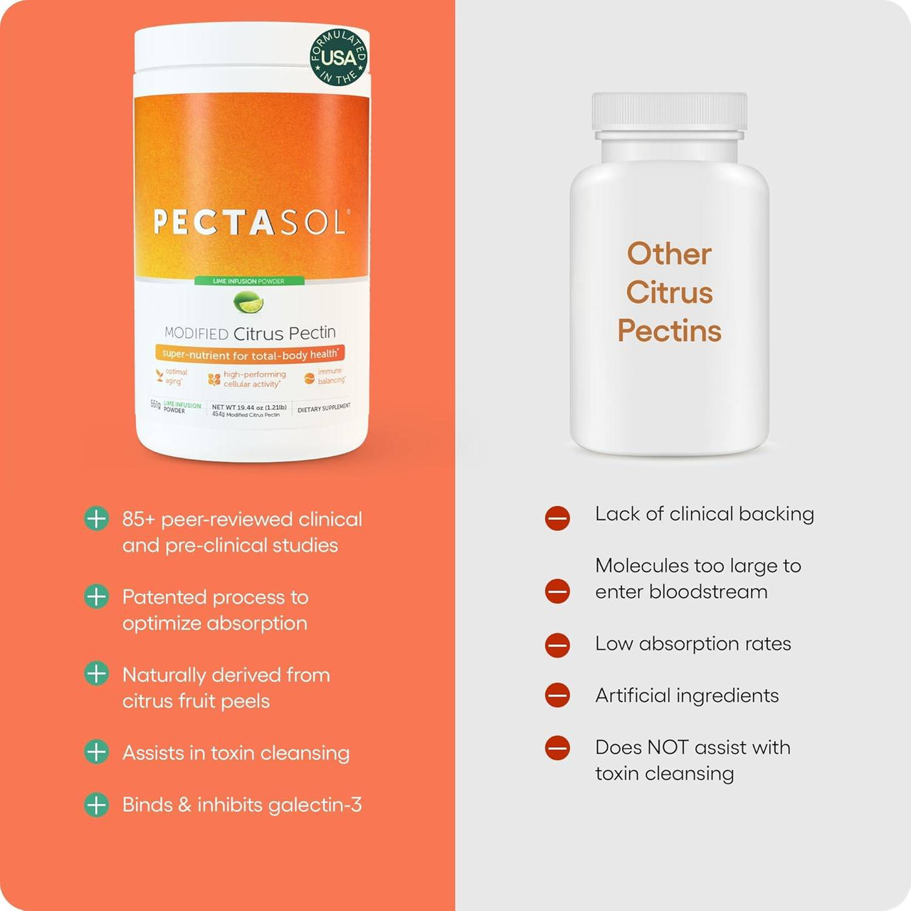 PectaSol compared with other citrus pectins graphic
